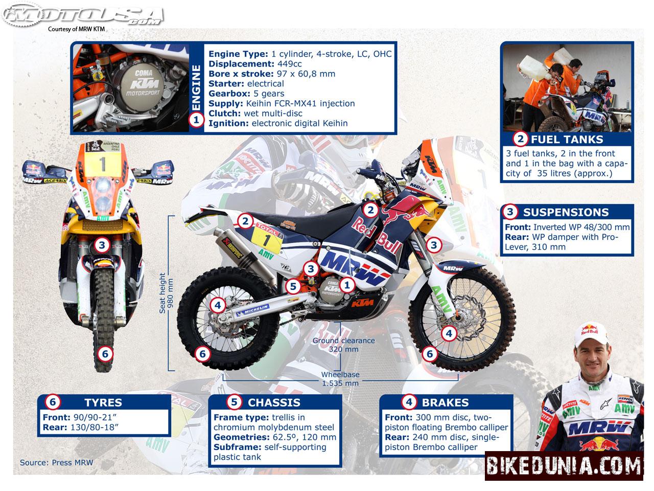 Dakar bike specification