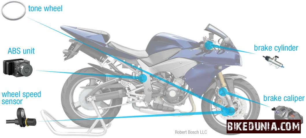Motorcycle Diagram Abs